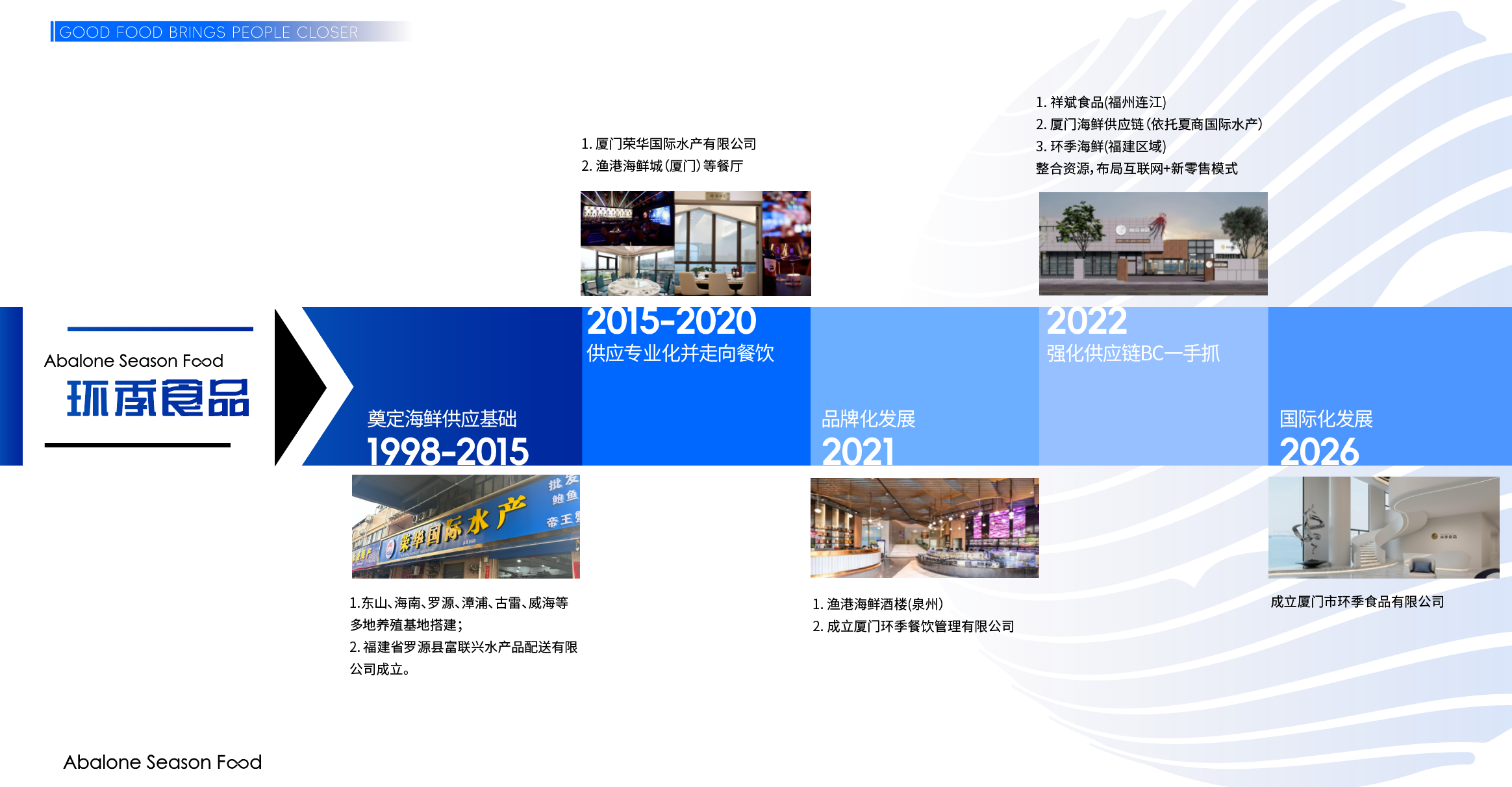 发展历程