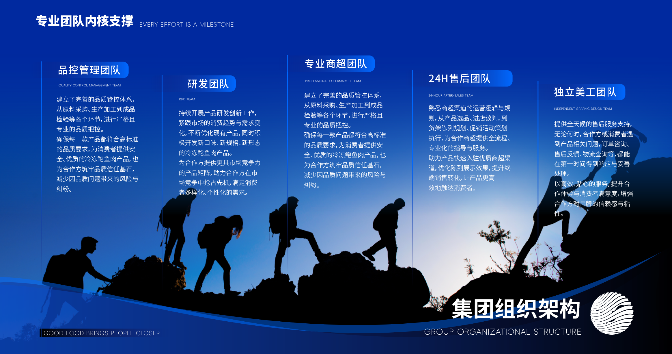 管理体系与部门职能